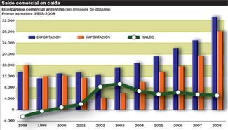 Informe Digital