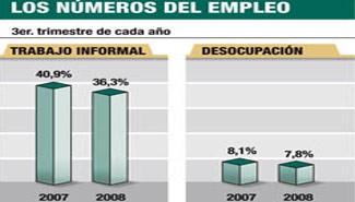 Informe Digital