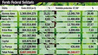 Informe Digital