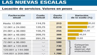 Informe Digital