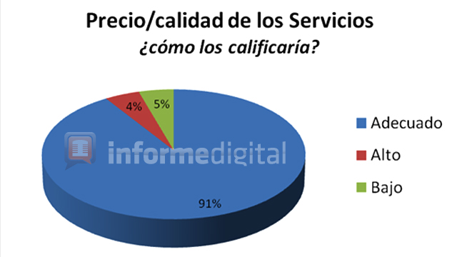 EstadisticasColonServicios