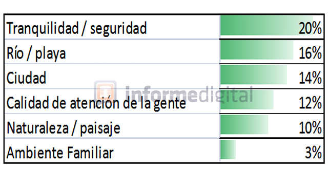 Informe Digital