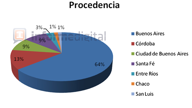 EstadisticaColonProcedencia