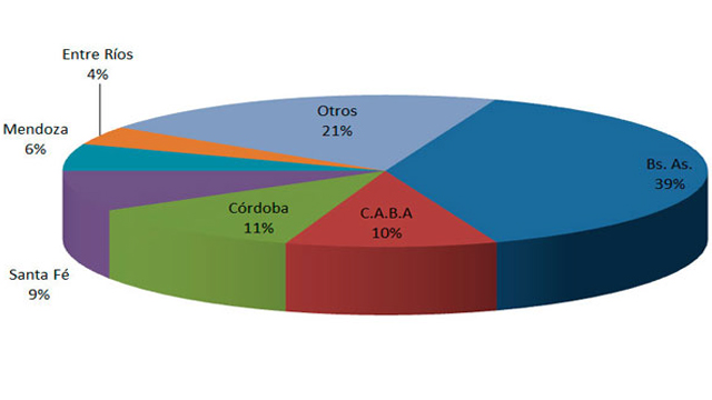 GraficoVentaAutoUsadoEnero2013.jpg