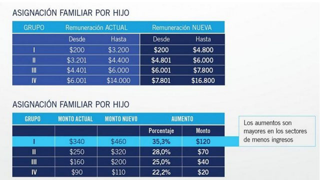 Informe Digital