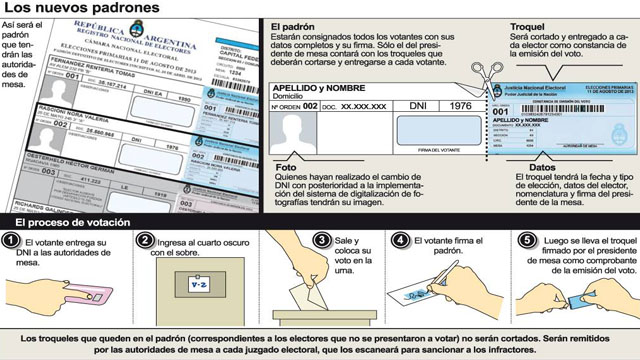 Informe Digital