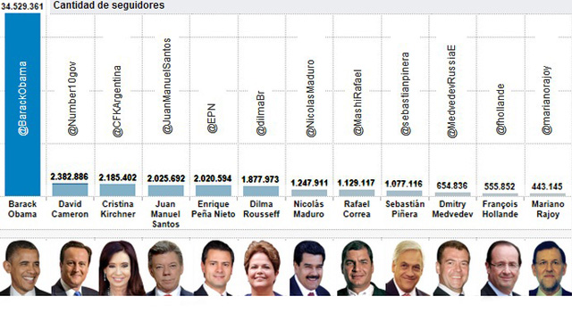 Informe Digital