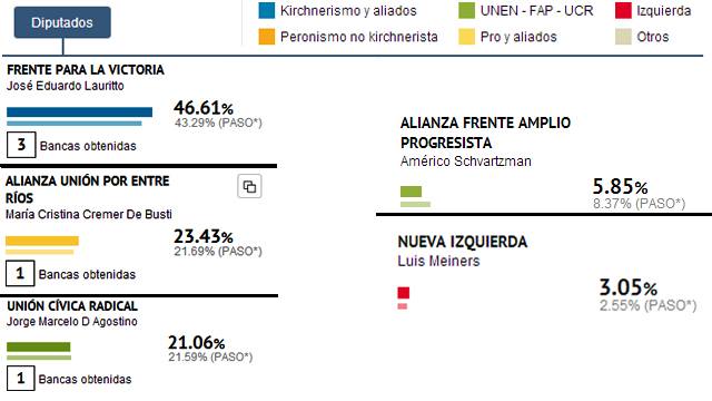 ResultadosDiputados20131027.jpg