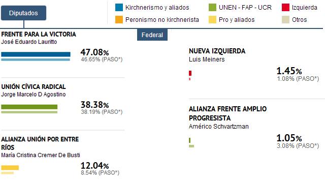 FederalResultadosDiputados20131027.jpg