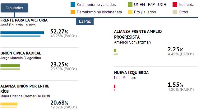 LaPazResultadosDiputados20131027.jpg