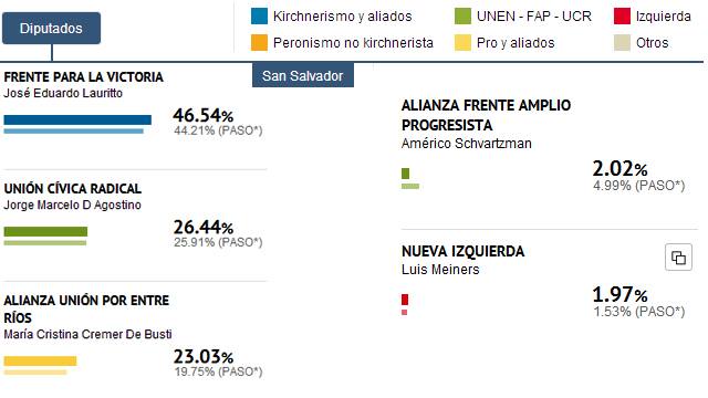 SanSalvadorResultadosDiputados20131027.jpg