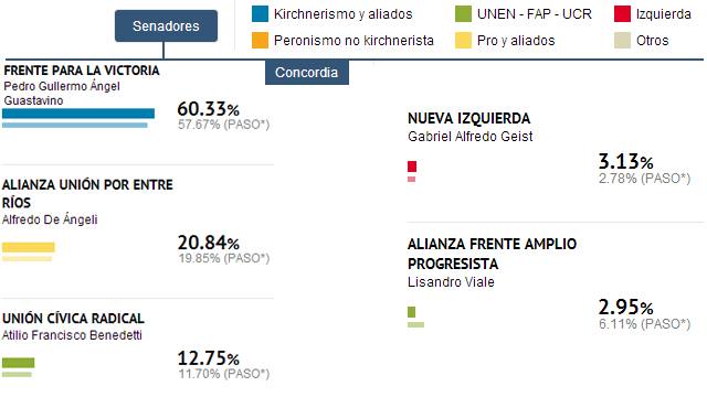 Informe Digital