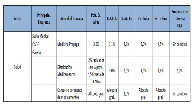 Salud6CTA2013.jpg