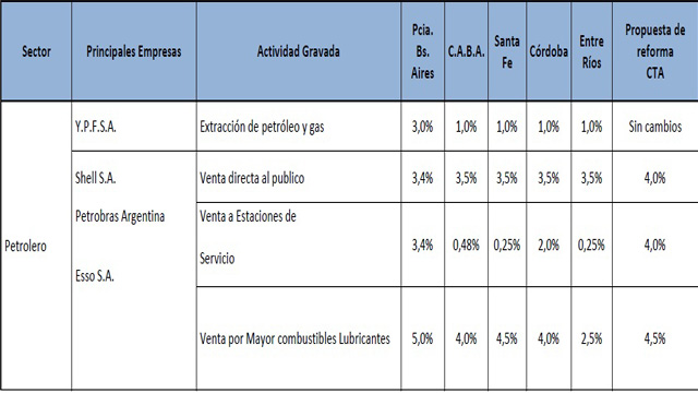 PetroleoCTATributaria.jpg