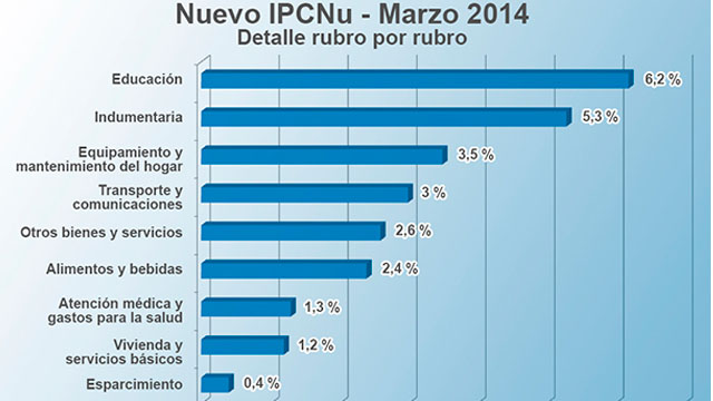 Informe Digital