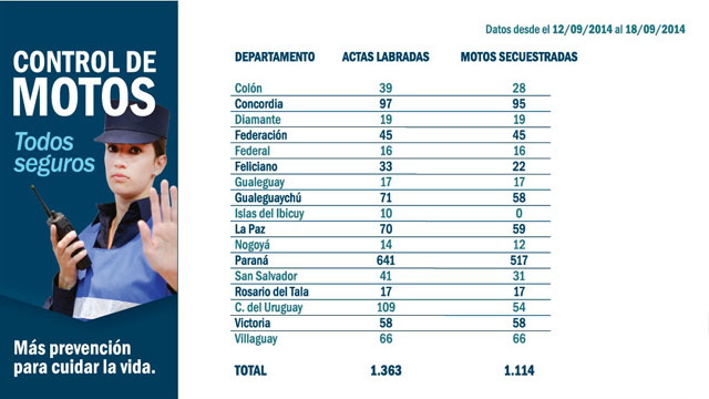 ControldeMotosSeptiembre2014.jpg