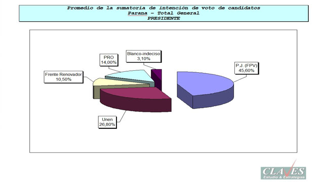 Encuesta2Urribarri2014.jpg