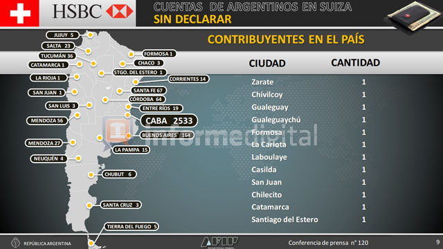 EntrerrianosCuentasenSUiza2014.jpg