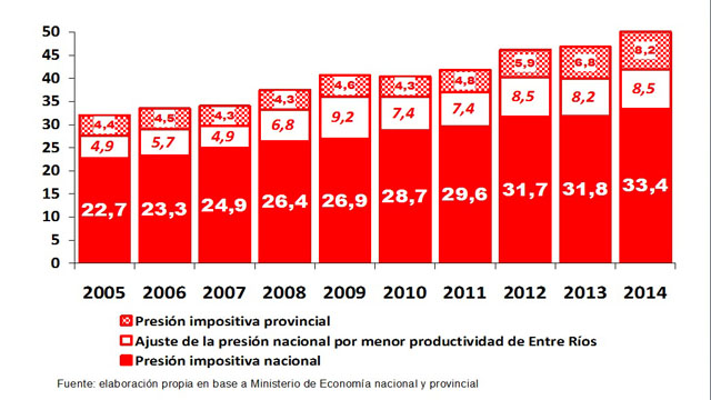 Informe Digital