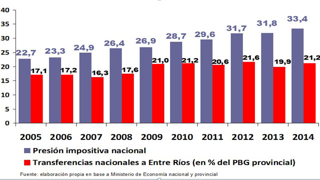 ConsejoEmpresarioEntreRiosGastoPublico20141229.jpg