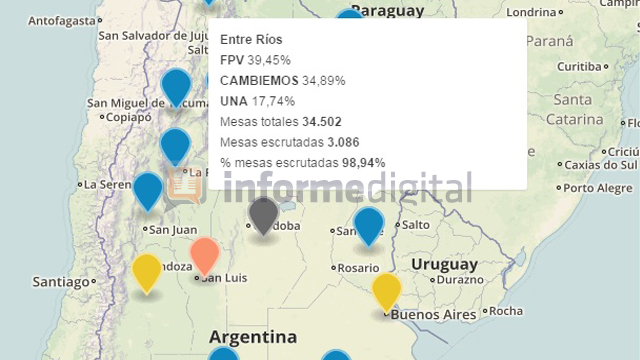 Informe Digital