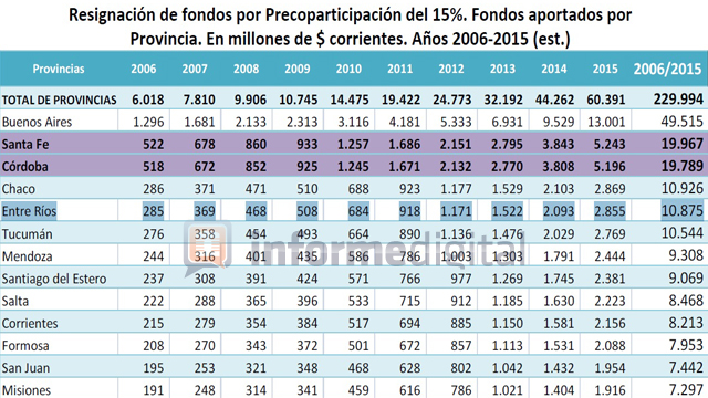 Informe Digital