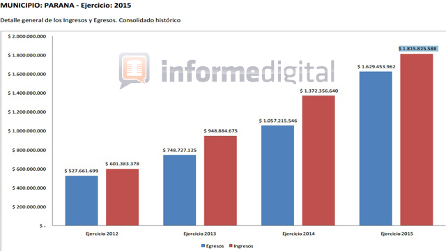 CalculoTribunalCuentasMunicipioParanaFinanzas20160730.jpg