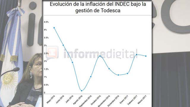 InflacionTodescaIndec.jpg