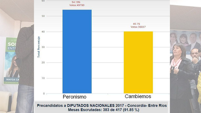 Informe Digital