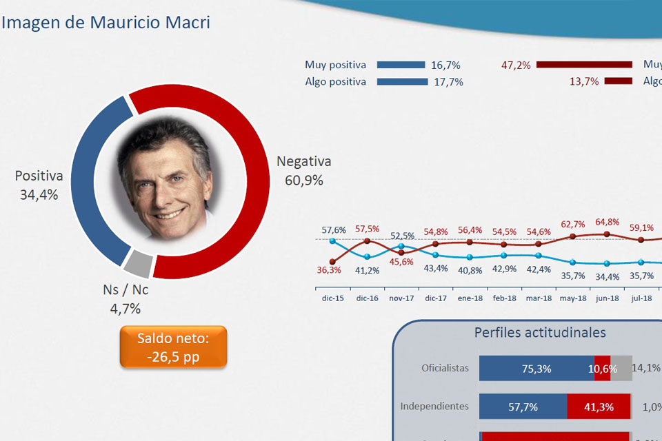 Informe Digital
