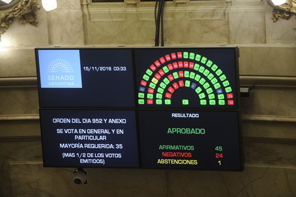 SenadoPresupuesto2019