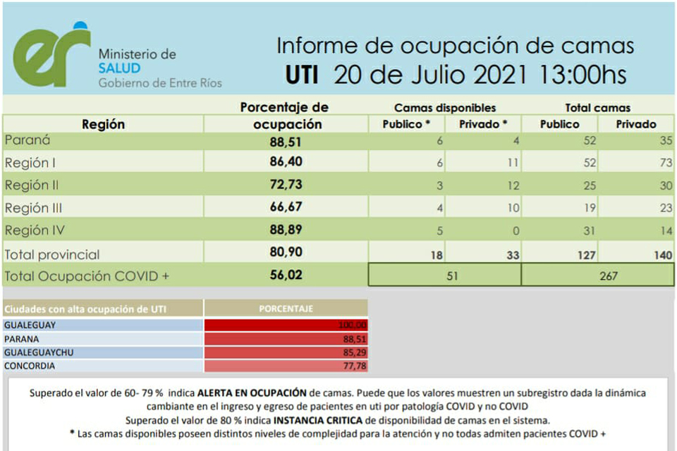 Las UTI en instancia crítica