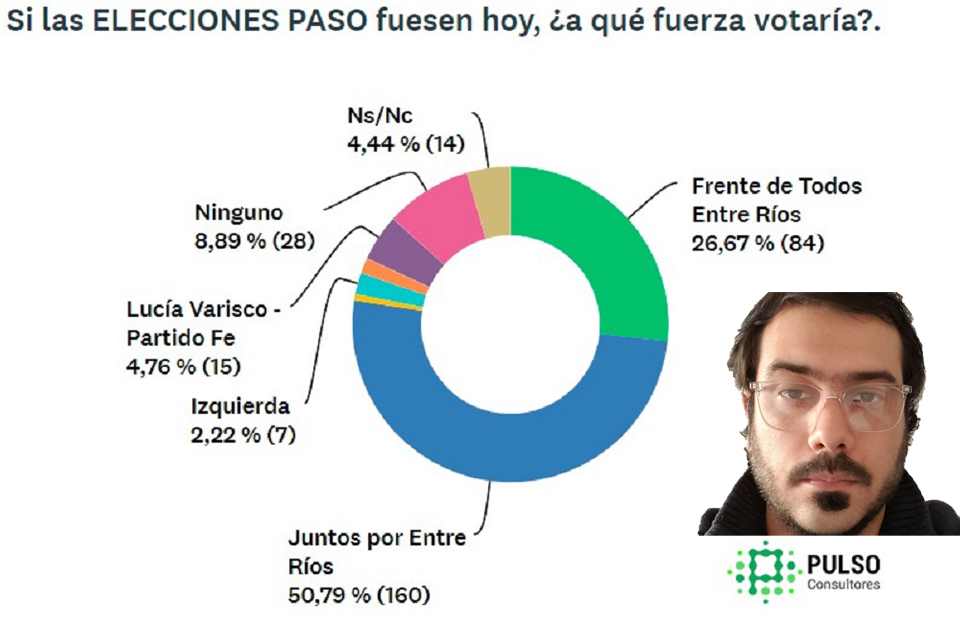 Informe Digital