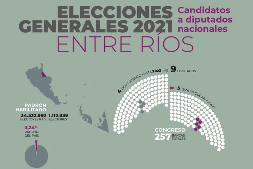 Informe Digital