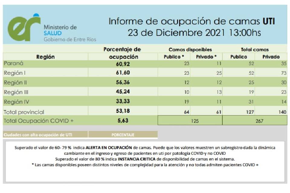 Parte semanal de casos confirmados en Entre Ríos