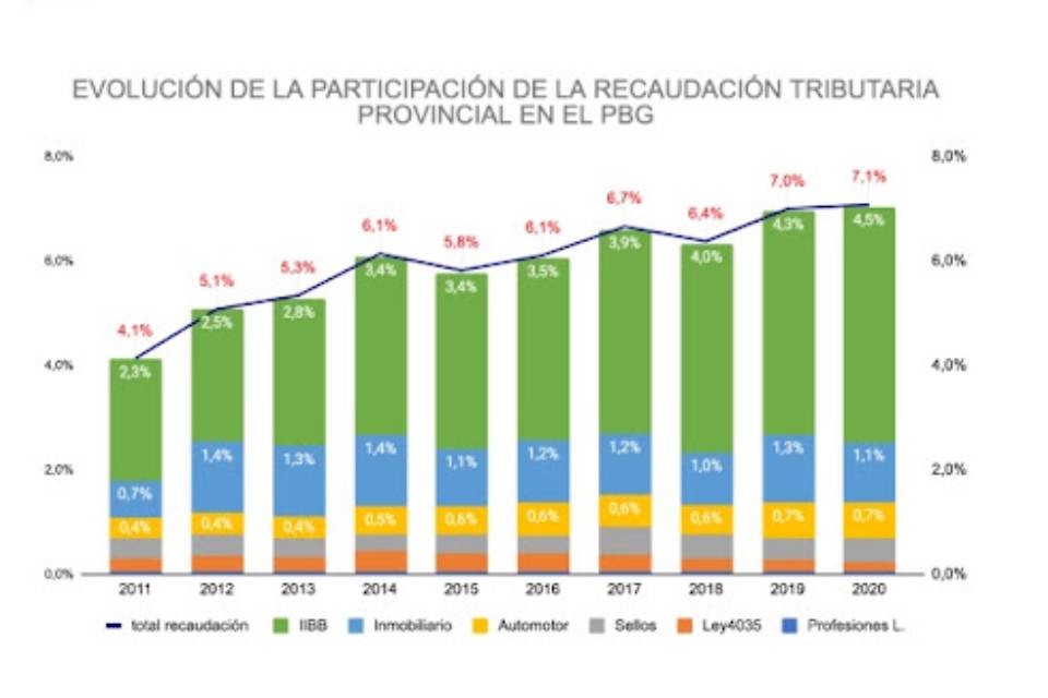 Iimpuestos distorsivos