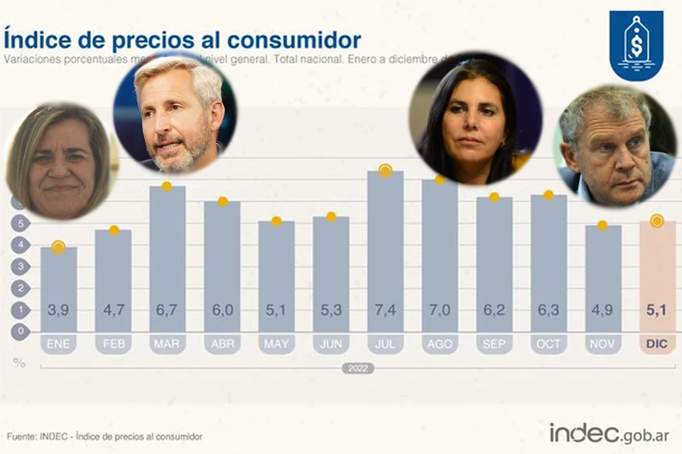 Informe Digital