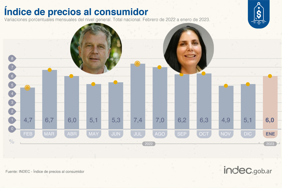 Informe Digital