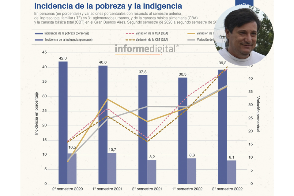 Informe Digital