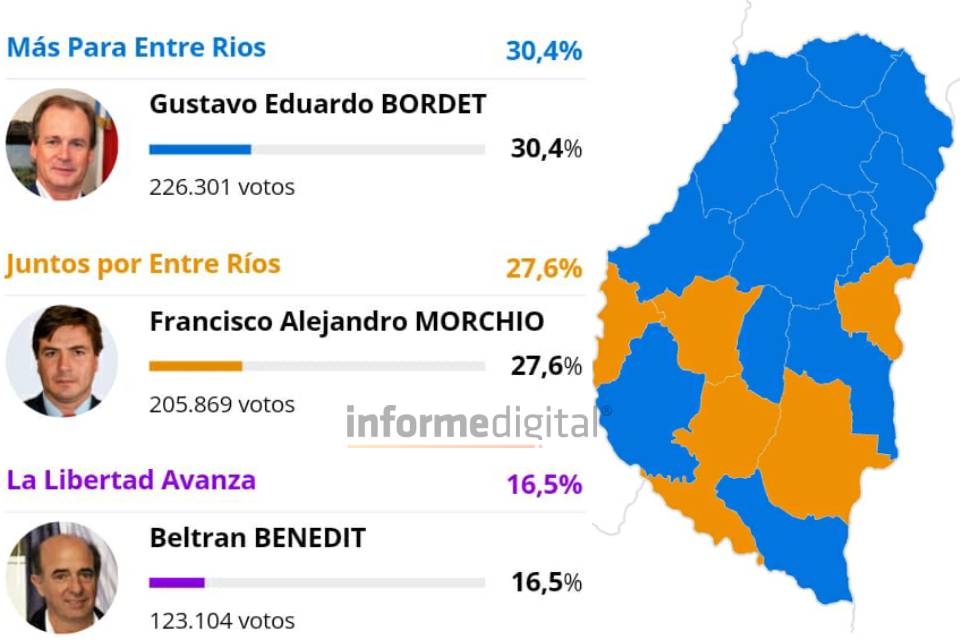 Informe Digital