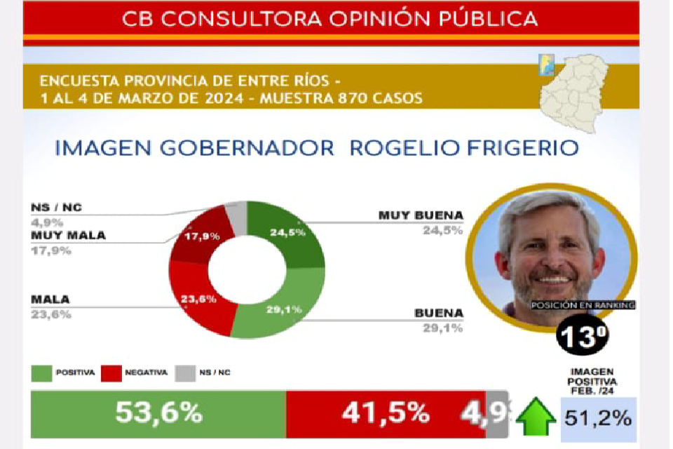 Informe Digital