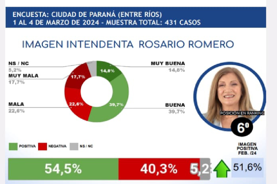 Informe Digital