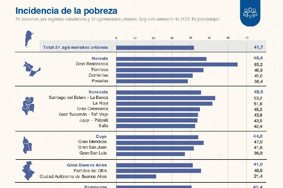 indec pobreza