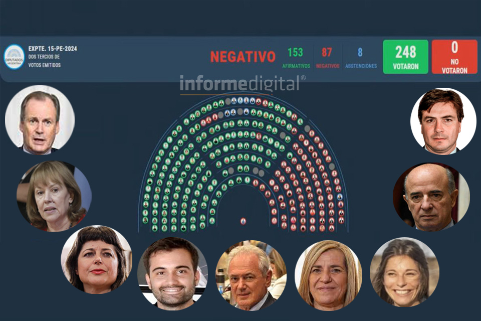 Informe Digital