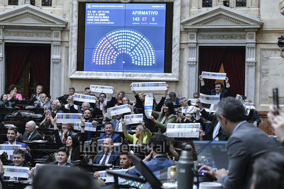 Informe Digital